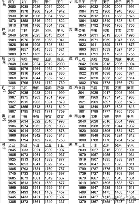 60年屬什麼|十二生肖年份對照表 (西元、民國)